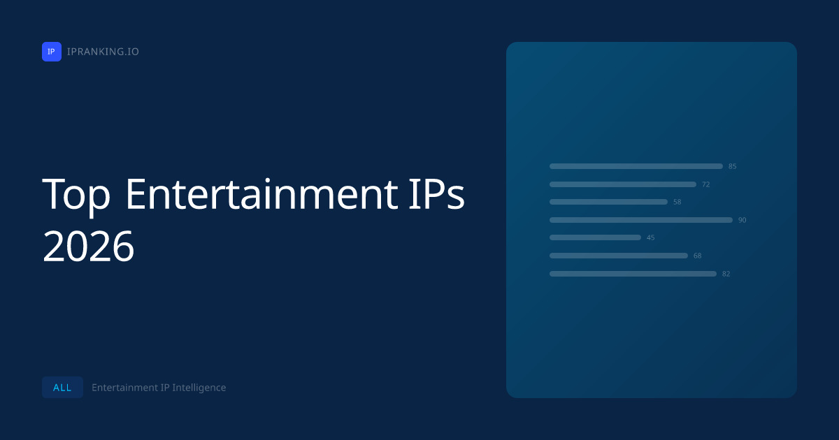 Top Entertainment IPs 2026 | Global IP Ranking (Updated Daily)
