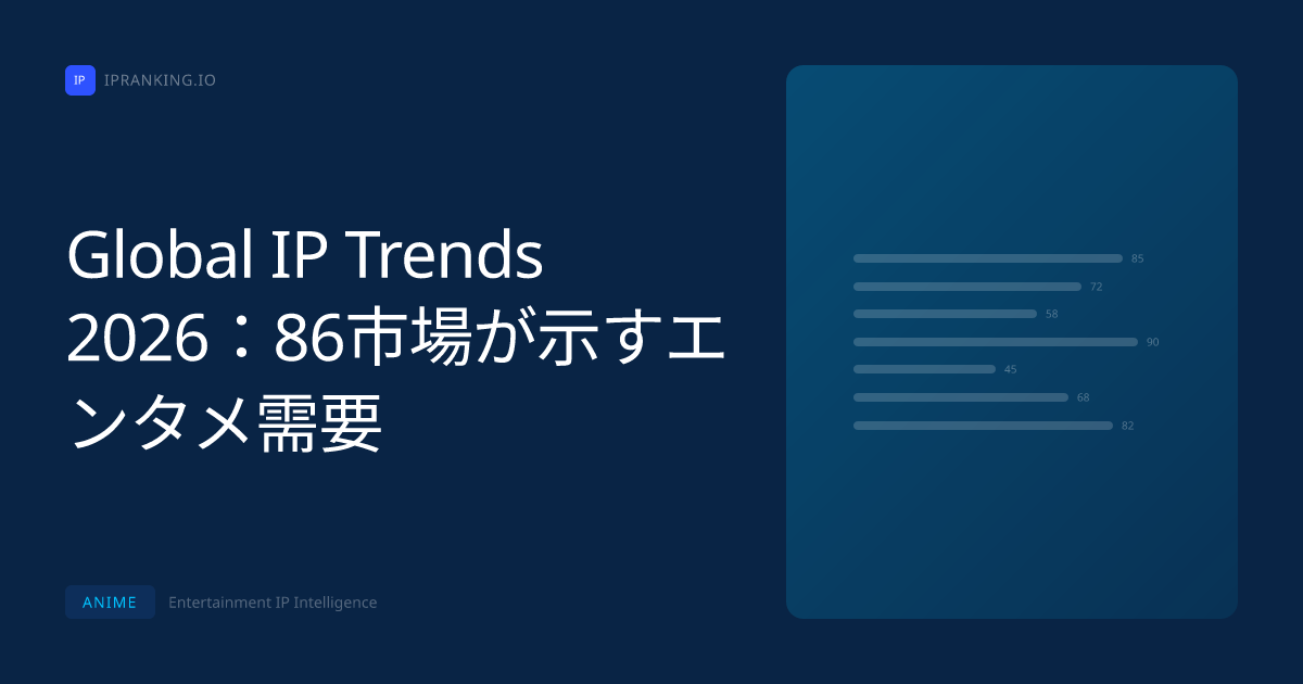 Global IP Trends 2026：86市場が示すエンタメ需要 cover image - IP Ranking insight