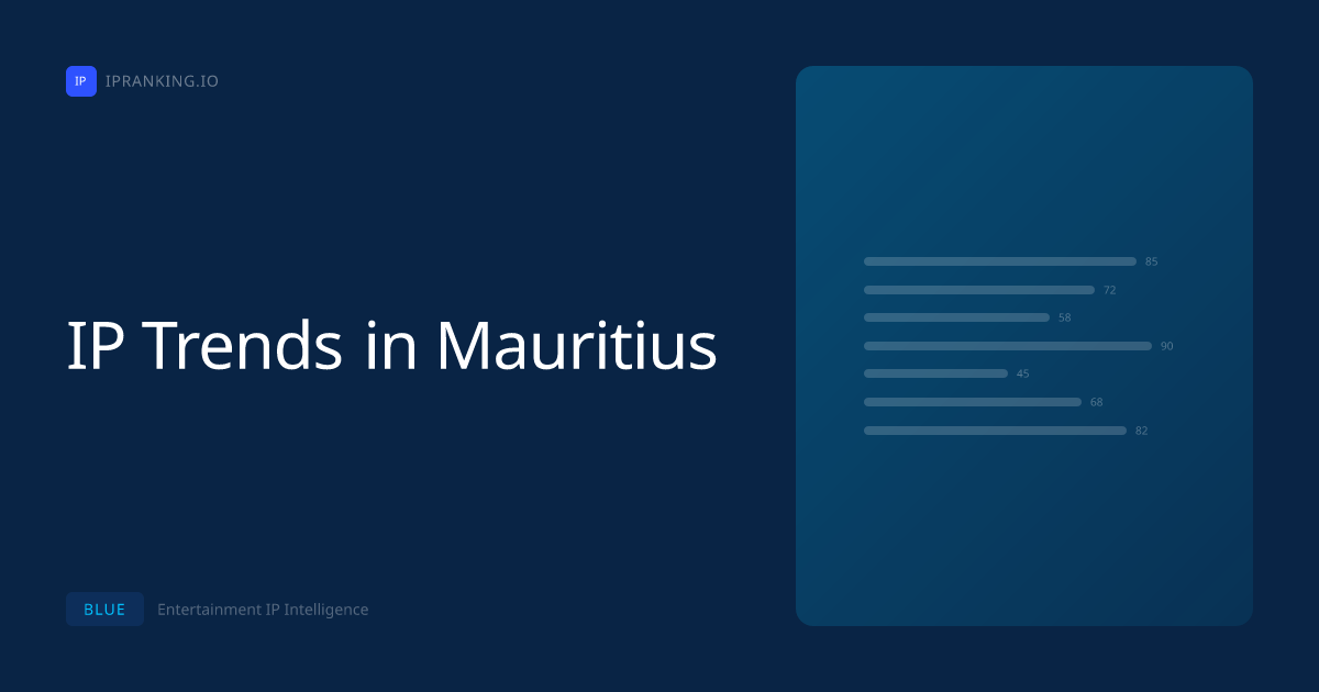 IP Trends in Mauritius | IP Ranking