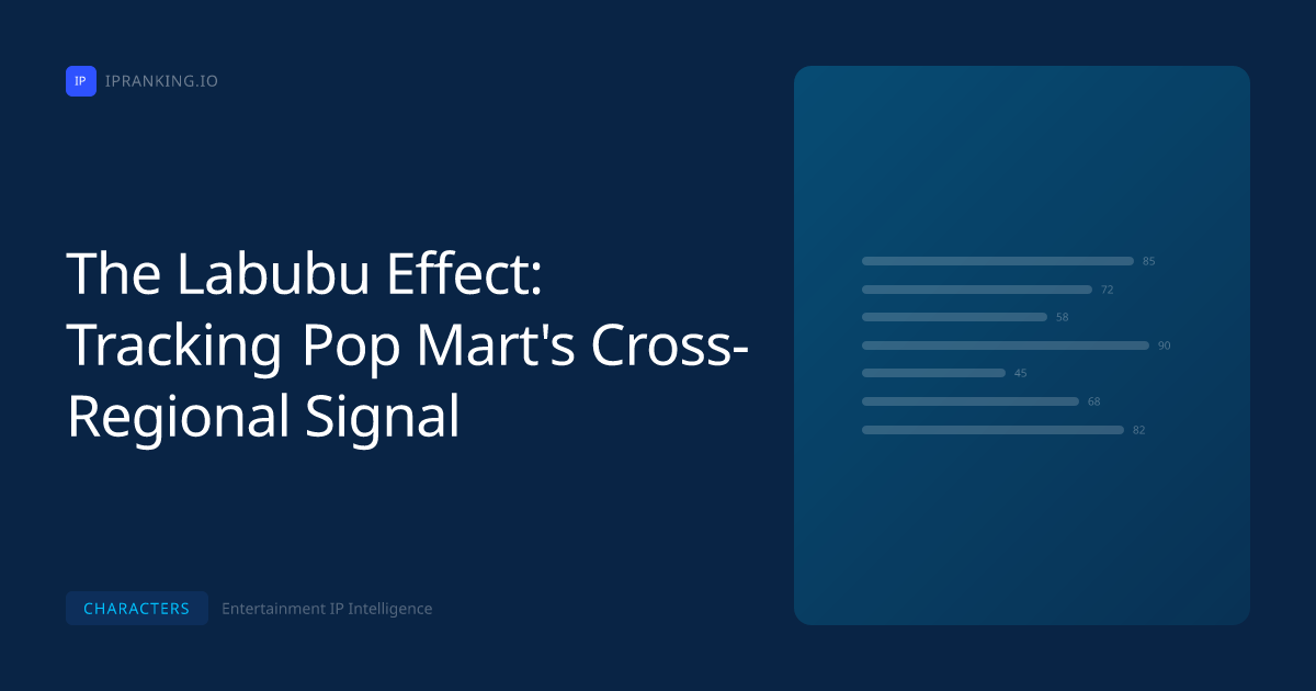 The Labubu Effect: Tracking Pop Mart's Cross-Regional Signal cover image - IP Ranking insight