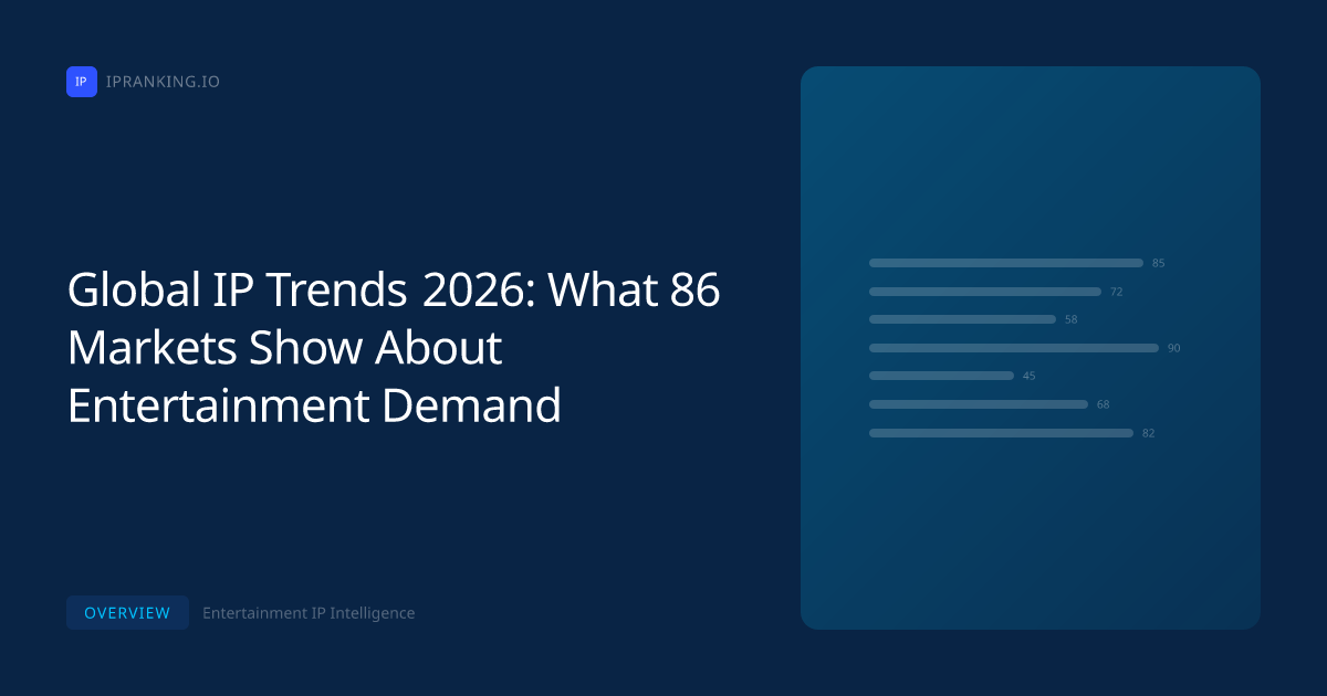 Global IP Trends 2026: What 86 Markets Show About Entertainment Demand cover image - IP Ranking insight